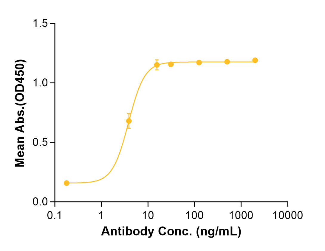 Gimsilumab (Biosimilar Reference Antibody) (CSF2)