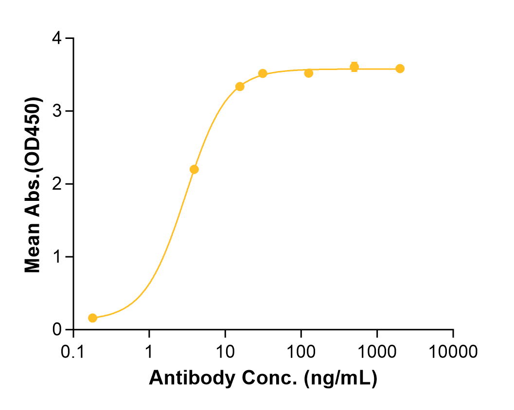 Girentuximab (Biosimilar Reference Antibody) (CA9)