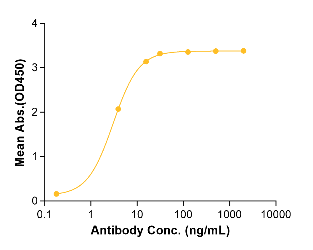 Gosuranemab (Biosimilar Reference Antibody) (MAPT)