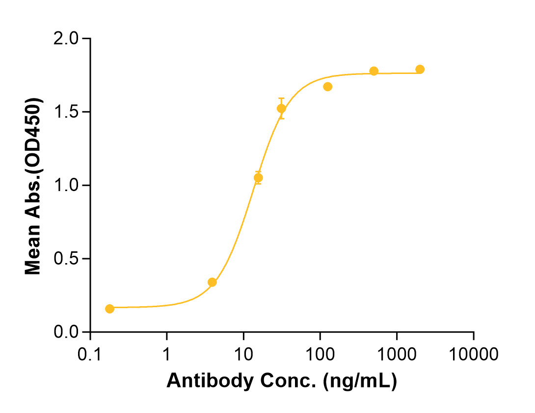 Gulgafafusp (Biosimilar Reference Antibody) (GLP1R)