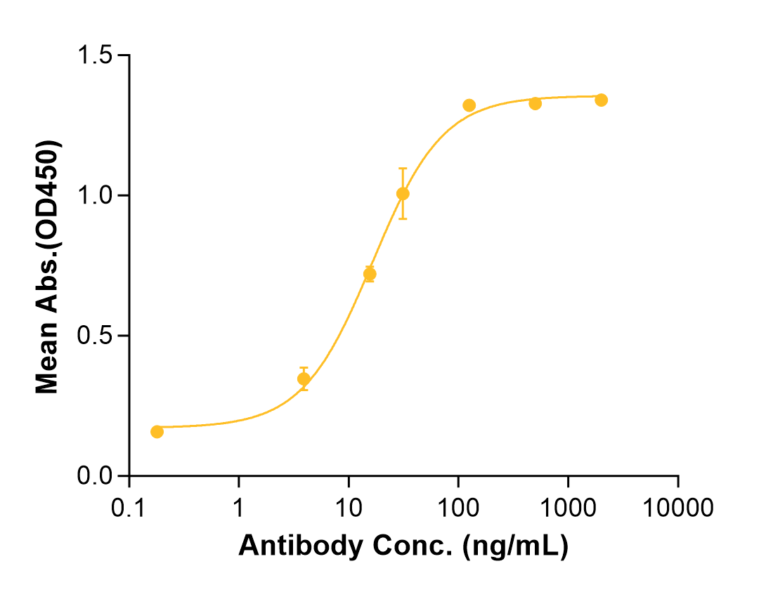Guselkumab (Biosimilar Reference Antibody) (IL23A)