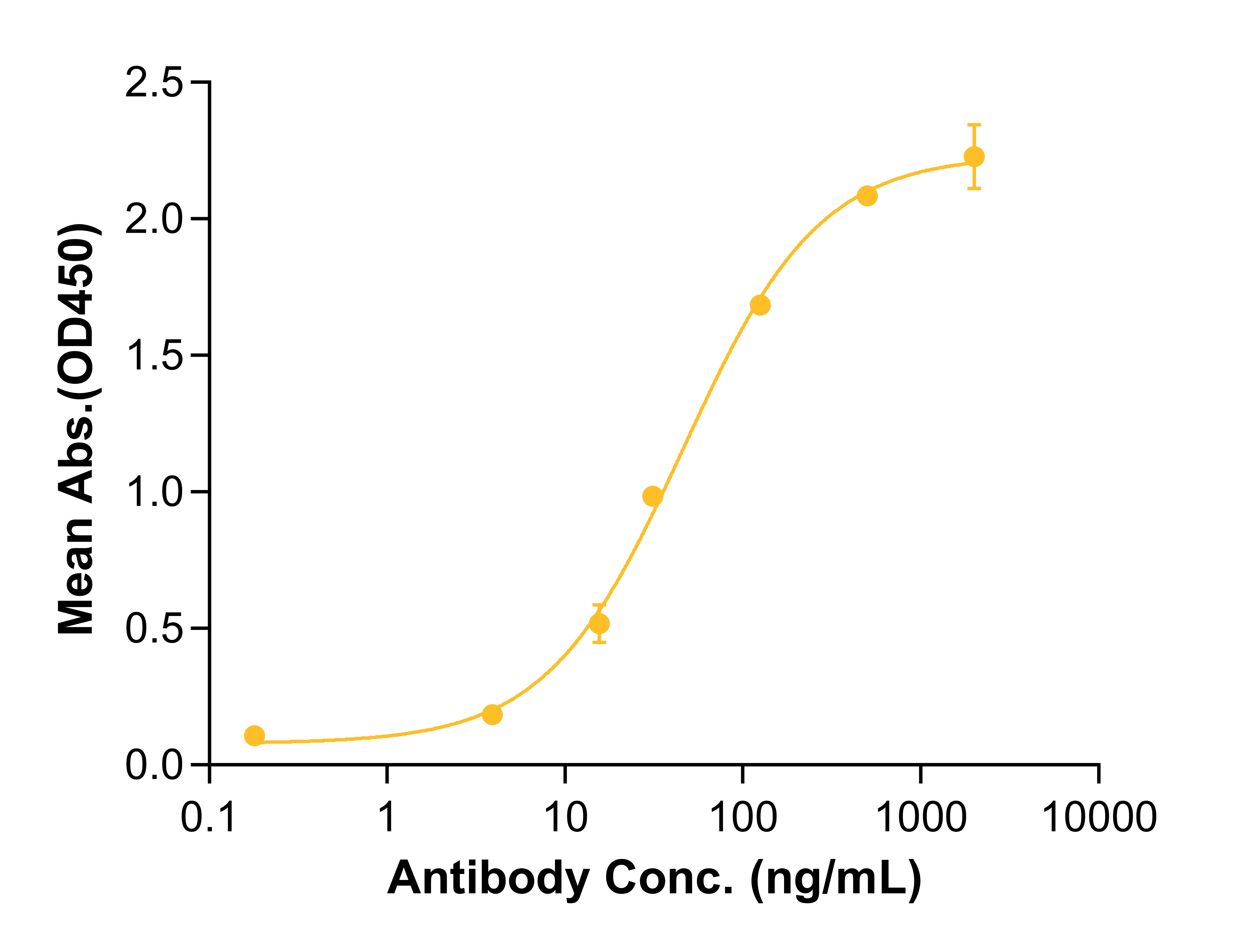 Ianalumab (Biosimilar Reference Antibody) (TNFRSF13C)