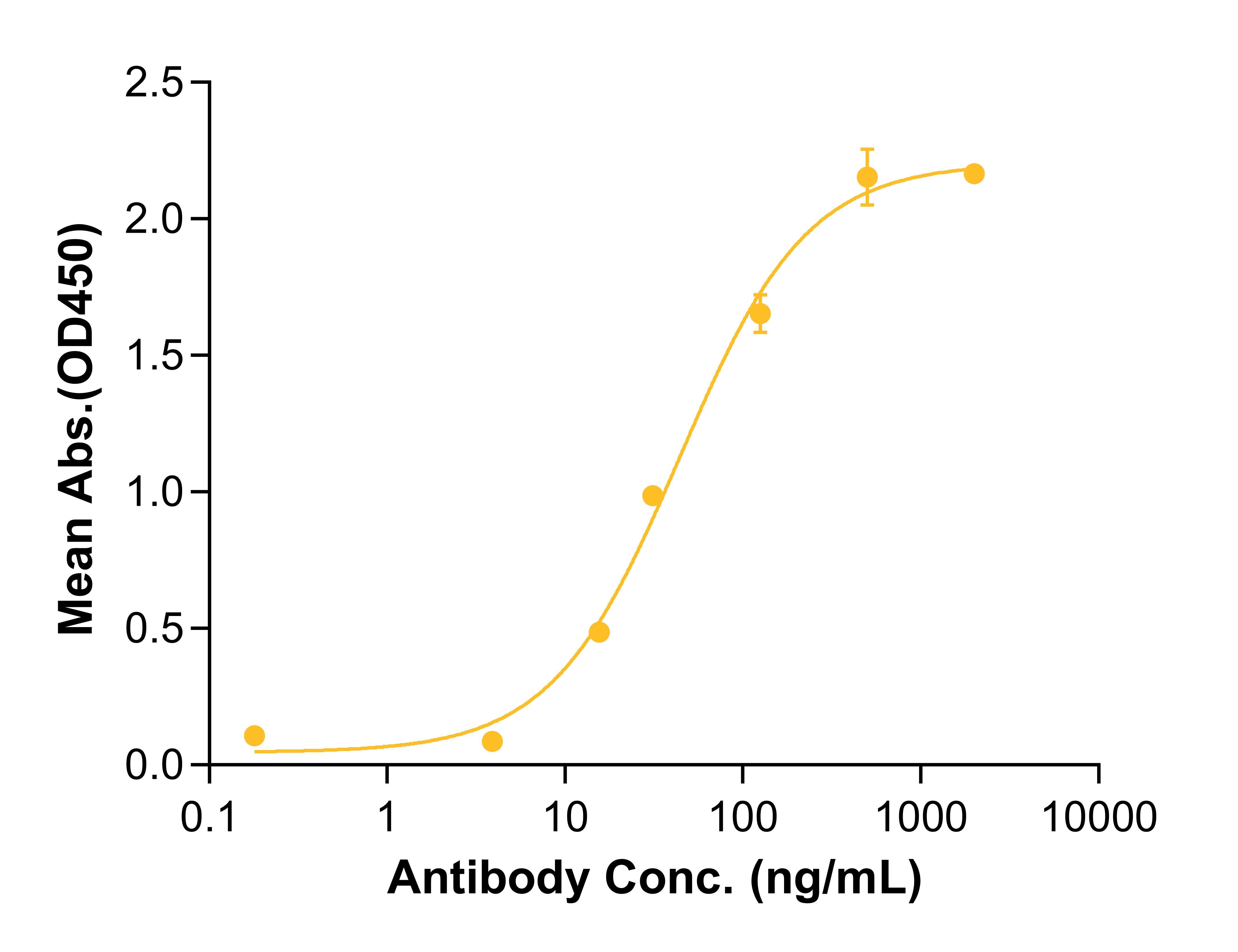 Icatolimab (Biosimilar Reference Antibody) (BTLA)