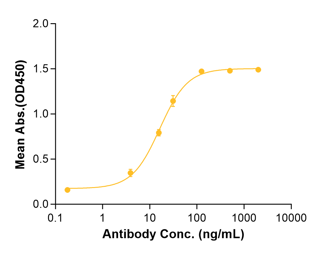 Icrucumab (Biosimilar Reference Antibody) (FLT1)