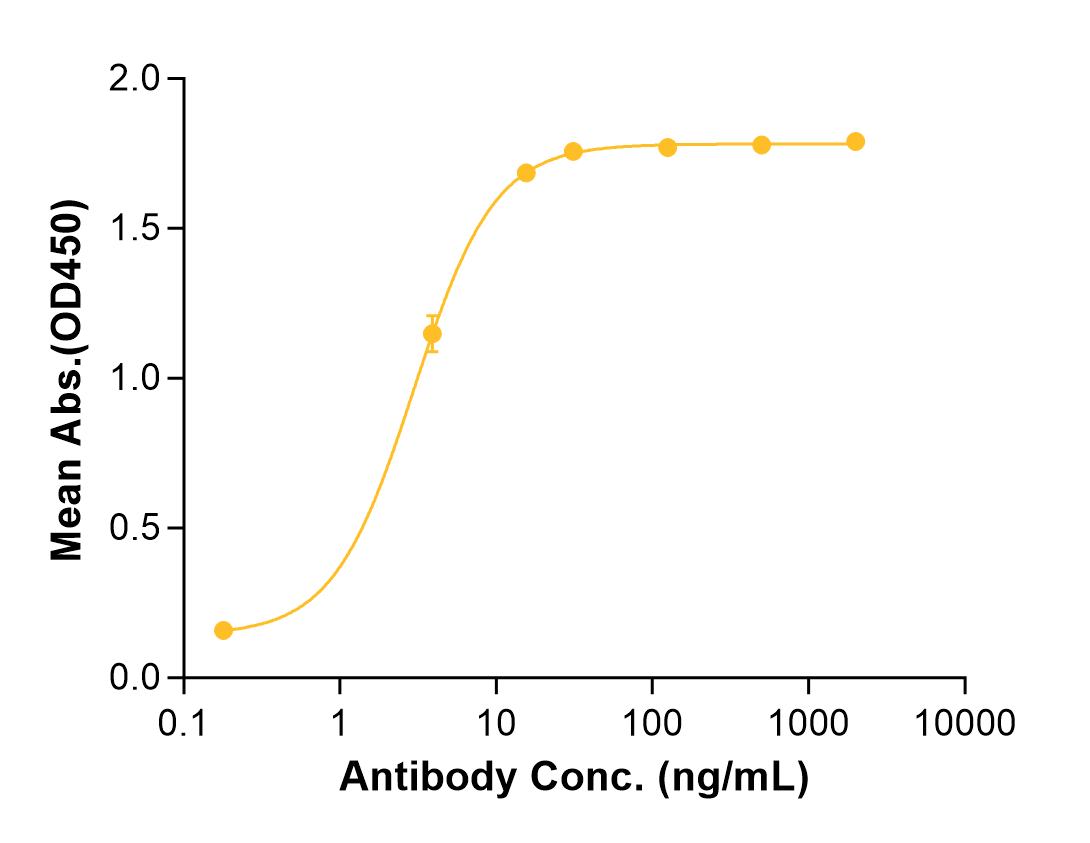 Imalumab (Biosimilar Reference Antibody) (MIF)