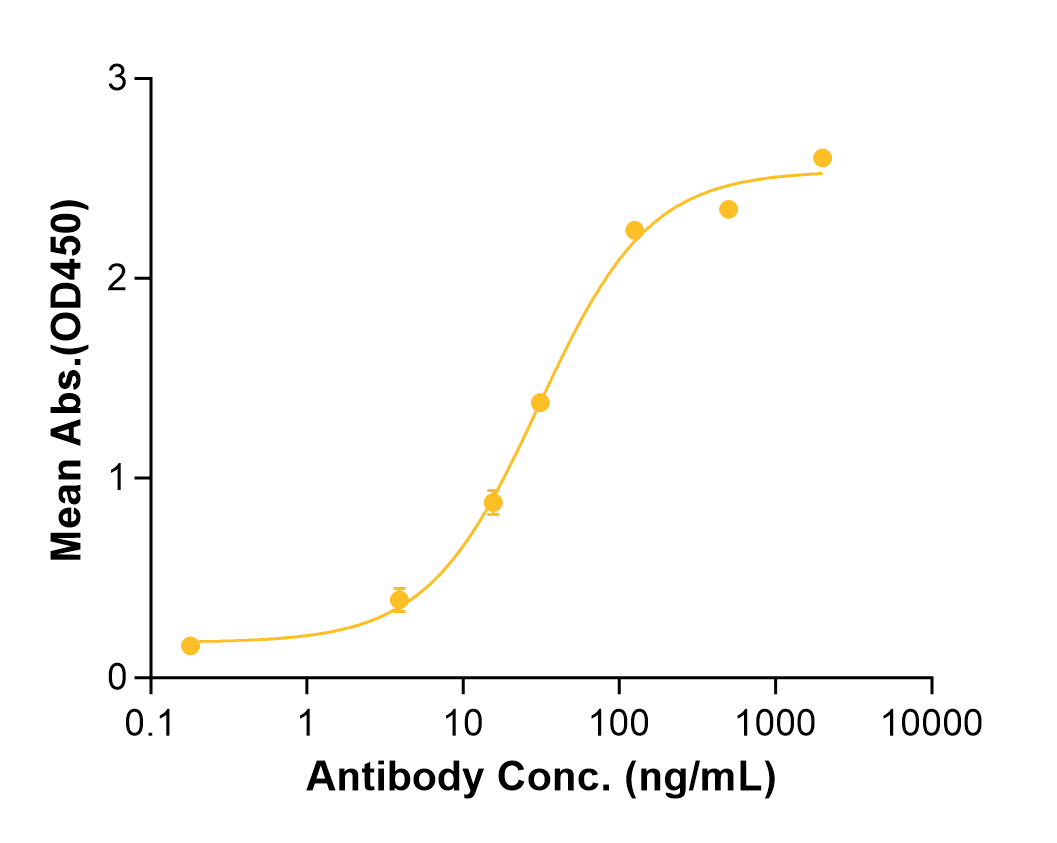 Itolizumab (Biosimilar Reference Antibody) (CD6)