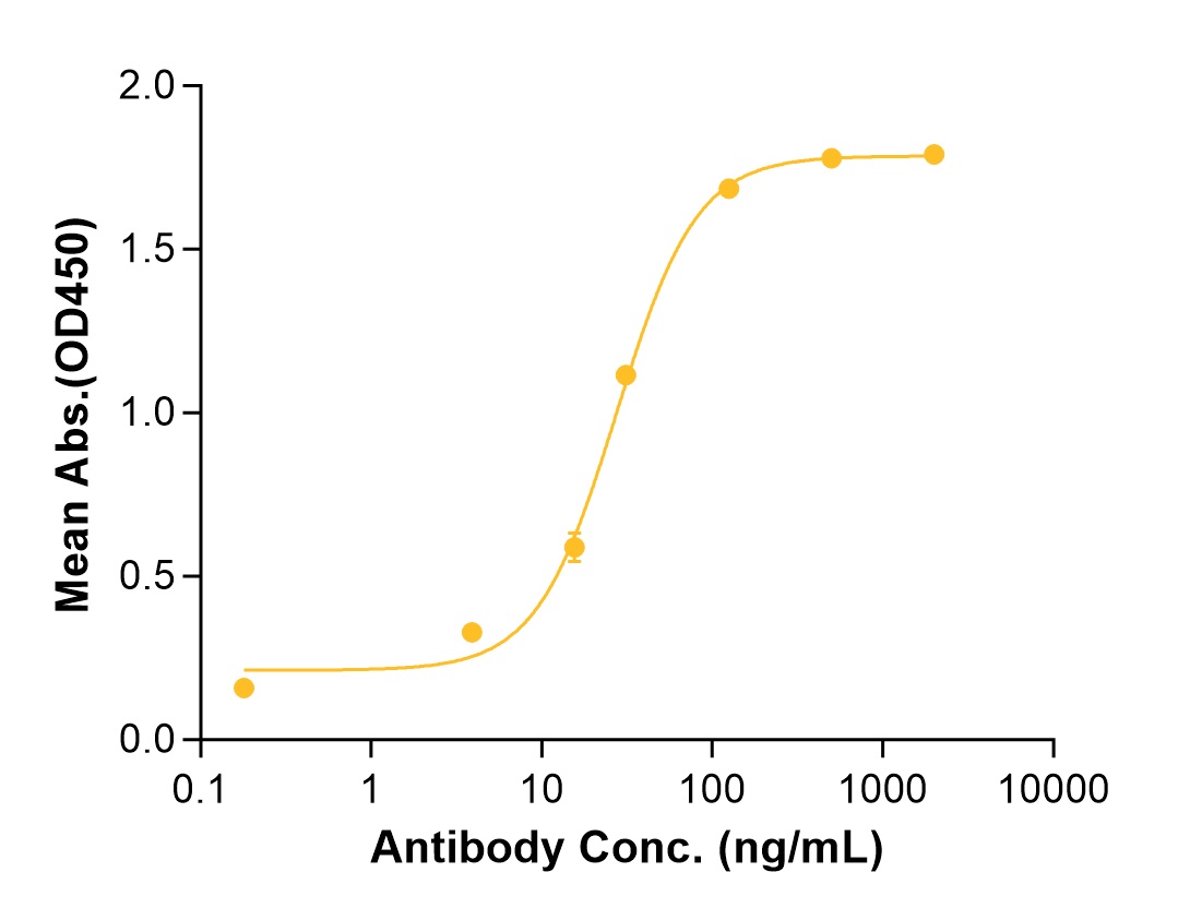 Ivuxolimab (Biosimilar Reference Antibody) (TNFRSF4)