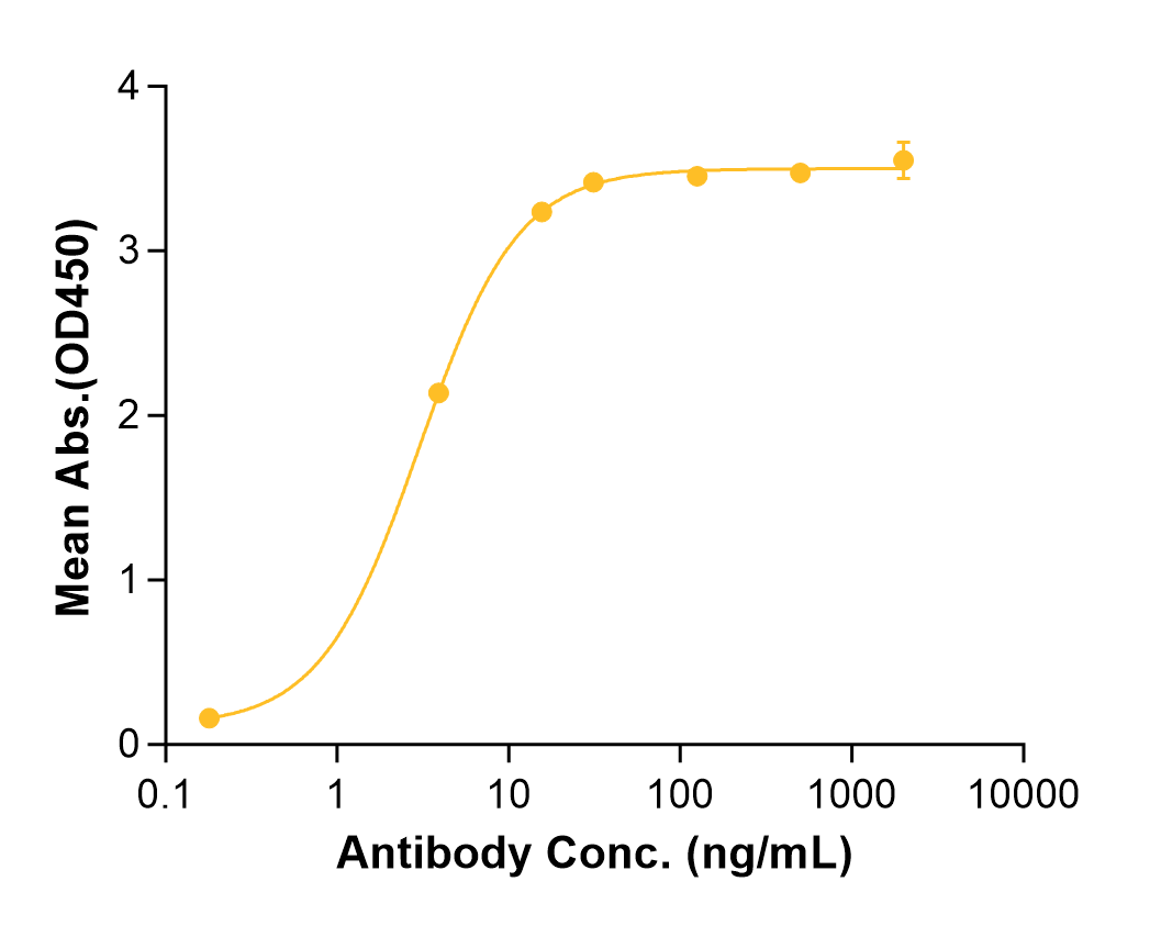 Izastobart (Biosimilar Reference Antibody) (C5AR1)