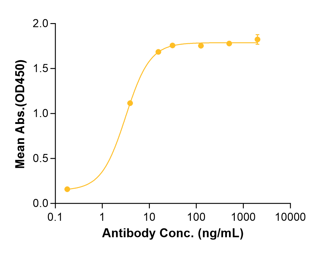 Izeltabart (Biosimilar Reference Antibody) (ADAM9)