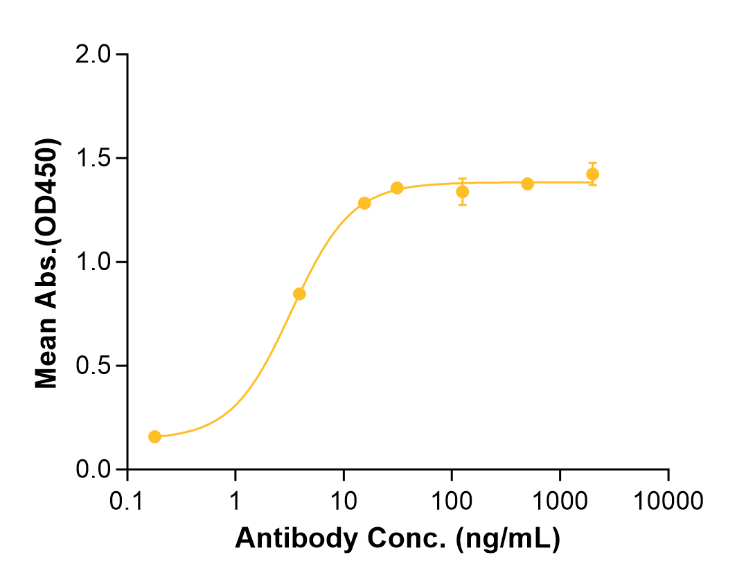 Labetuzumab (Biosimilar Reference Antibody) (CEACAM5)