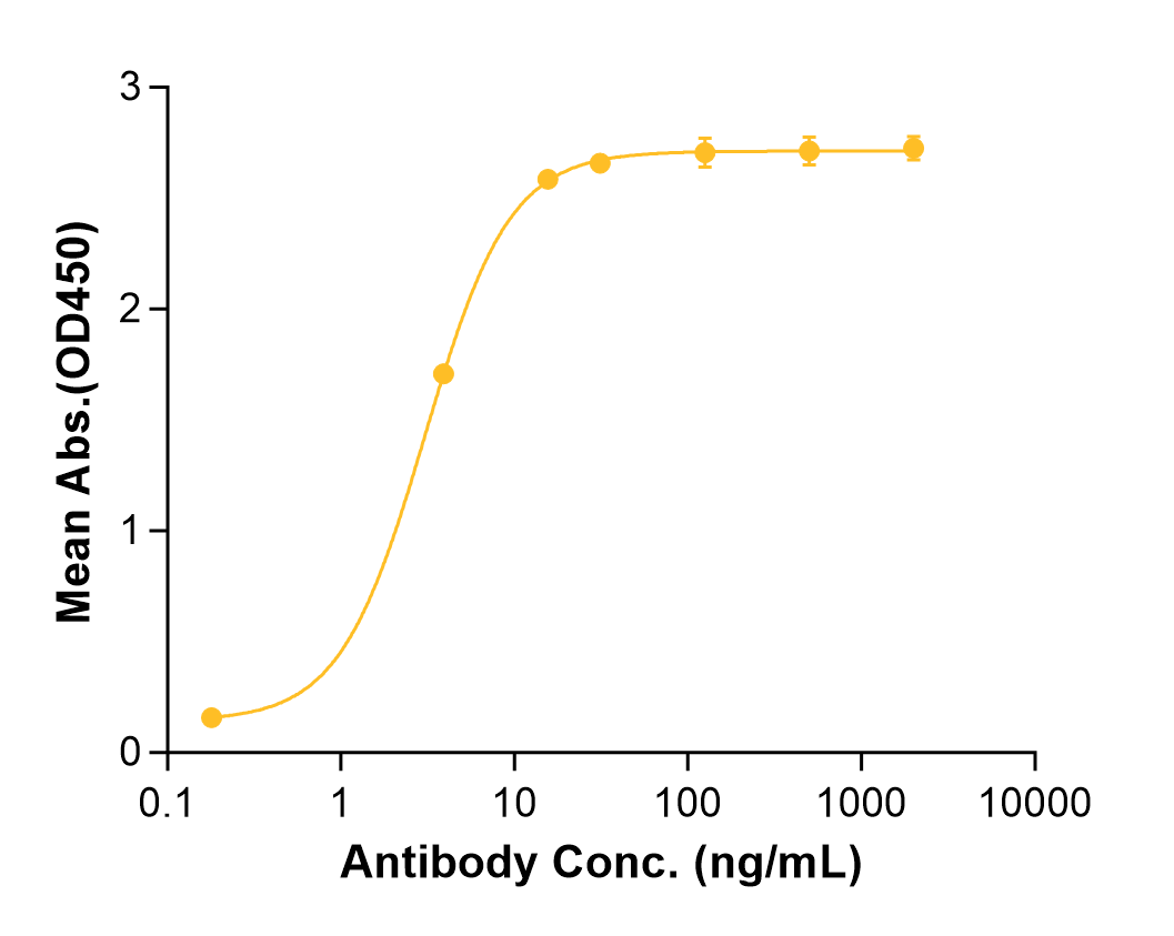 Ladiratuzumab (Biosimilar Reference Antibody) (SLC39A6)