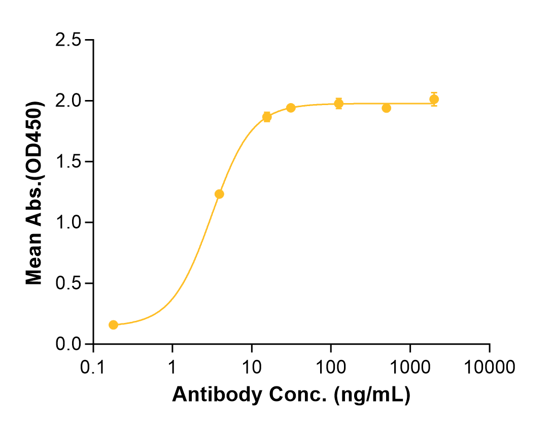Landogrozumab (Biosimilar Reference Antibody) (MSTN)