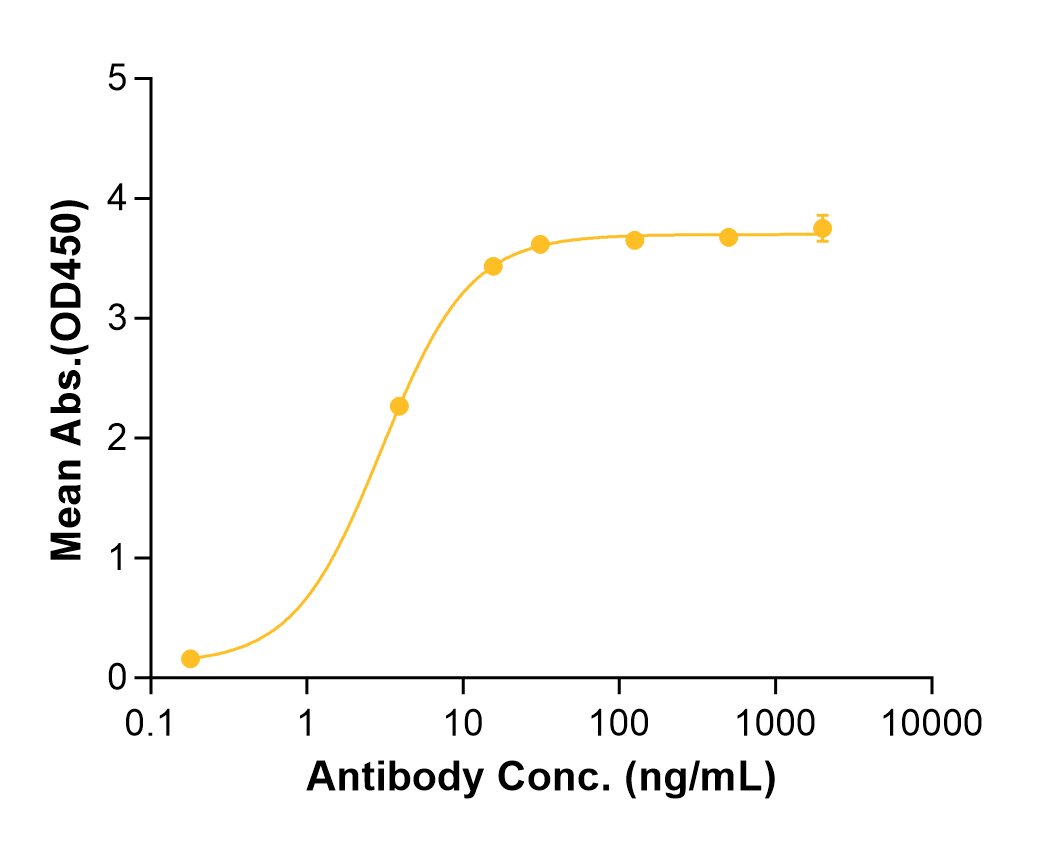 Lerdelimumab (Biosimilar Reference Antibody) (TGFB2)