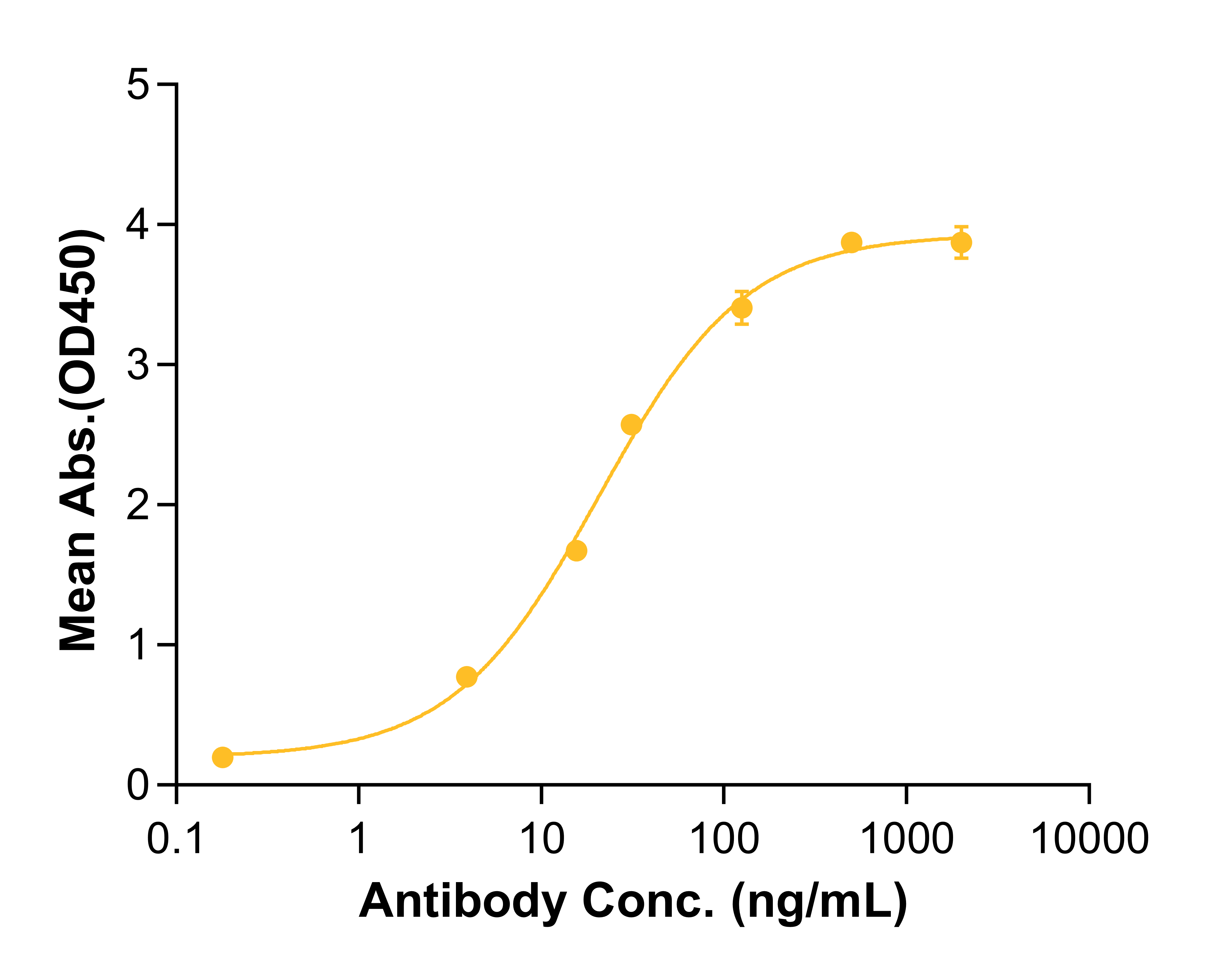 Lintuzumab (Biosimilar Reference Antibody) (CD33)