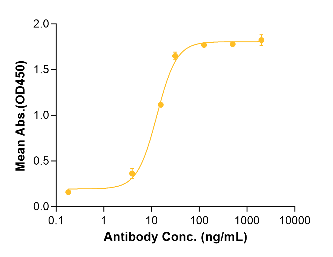 Lixudebart (Biosimilar Reference Antibody) (CLDN1)