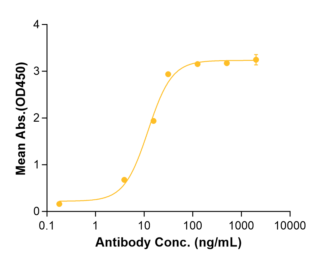 Lumretuzumab (Biosimilar Reference Antibody) (ERBB3)
