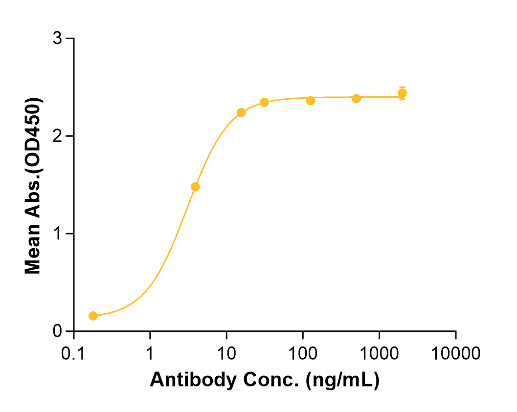 Lupartumab (Biosimilar Reference Antibody) (LYPD3)