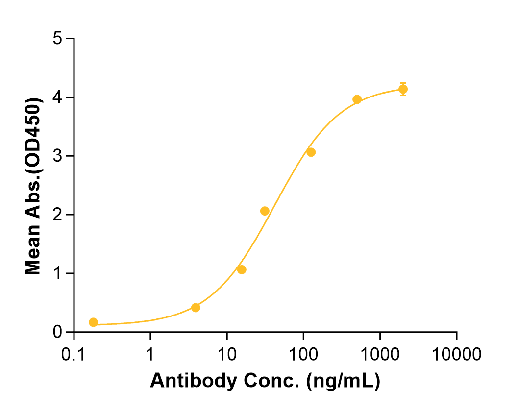 Lusvertikimab (Biosimilar Reference Antibody) (IL7R)