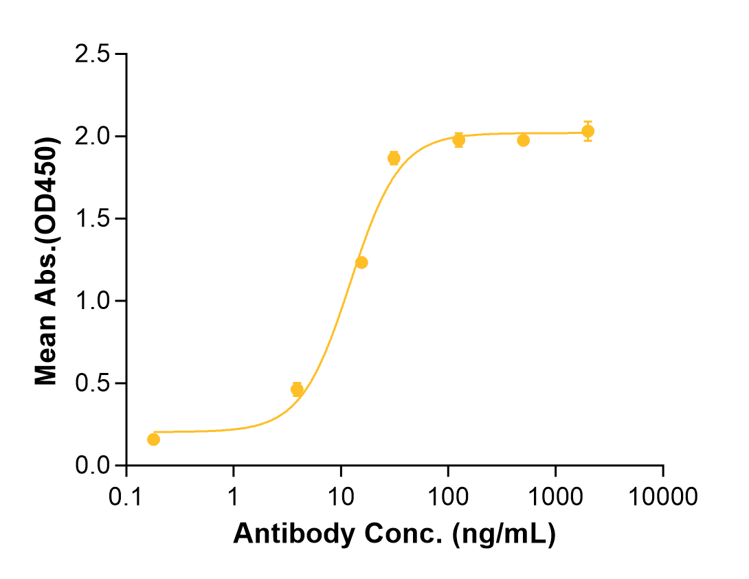 Maridebart (Biosimilar Reference Antibody) (GIPR)