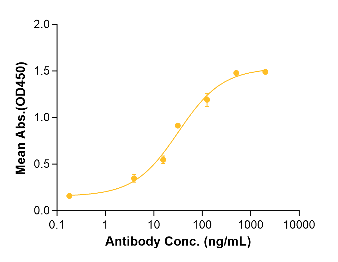 Metelimumab (Biosimilar Reference Antibody) (TGFB1)