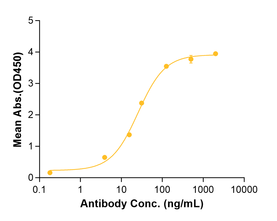 Mogamulizumab (Biosimilar Reference Antibody) (CCR4)