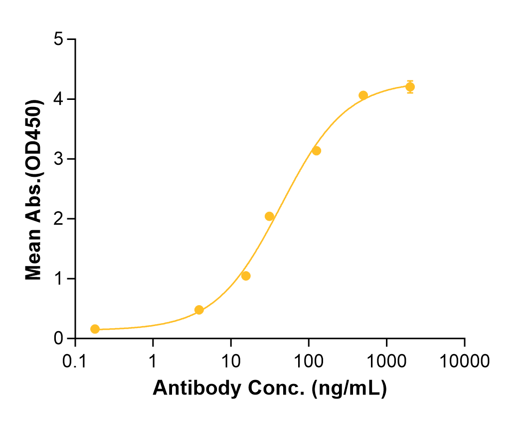 Nadunolimab (Biosimilar Reference Antibody) (IL1RAP)