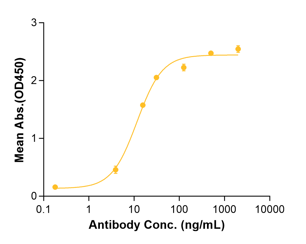 Narsoplimab (Biosimilar Reference Antibody) (MASP2)
