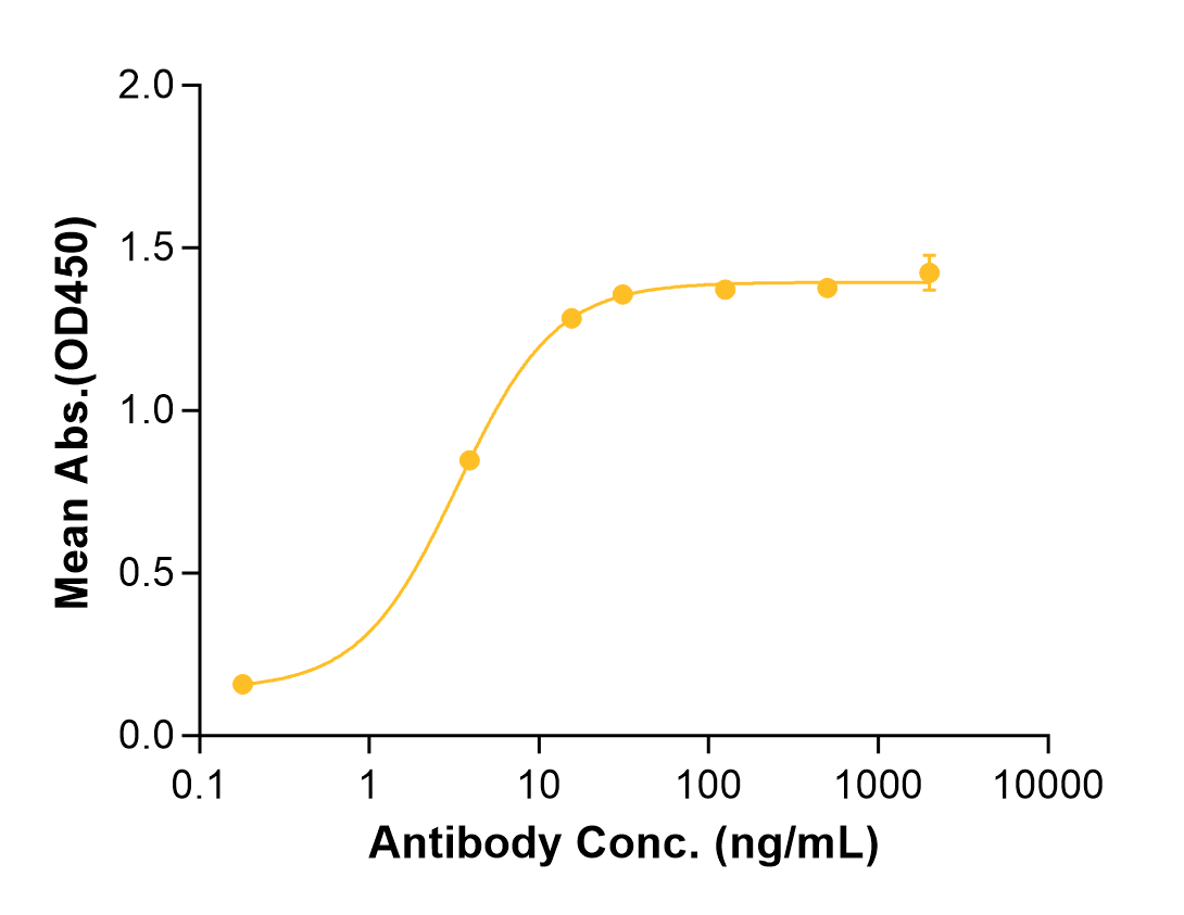 Nelistotug (Biosimilar Reference Antibody) (CD96)