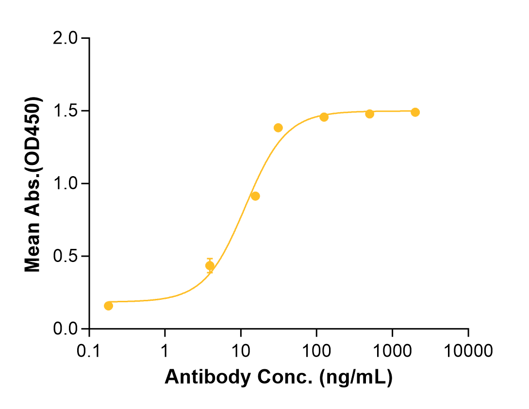 Nemolizumab (Biosimilar Reference Antibody) (IL31RA)