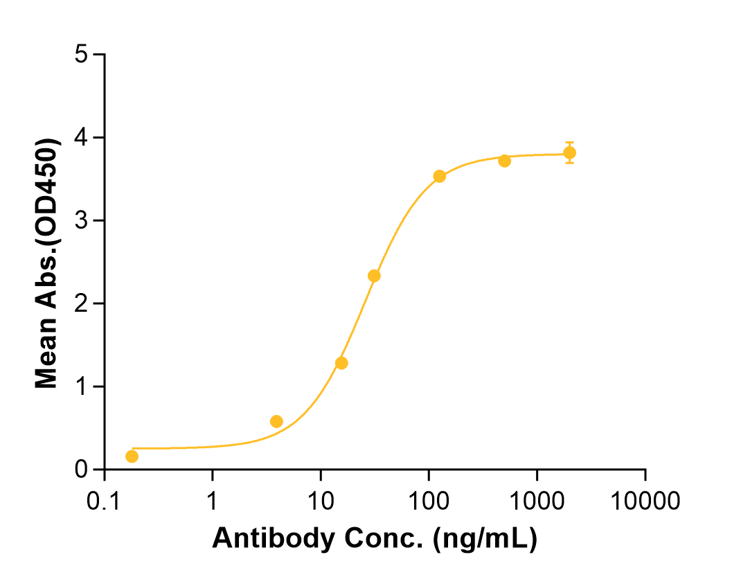 Nimacimab (Biosimilar Reference Antibody) (CNR1)