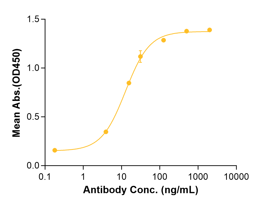 Nipocalimab (Biosimilar Reference Antibody) (FCGRT)