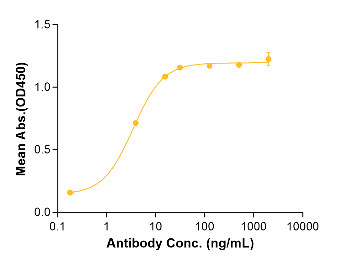 Obinutuzumab (Biosimilar Reference Antibody) (MS4A1)