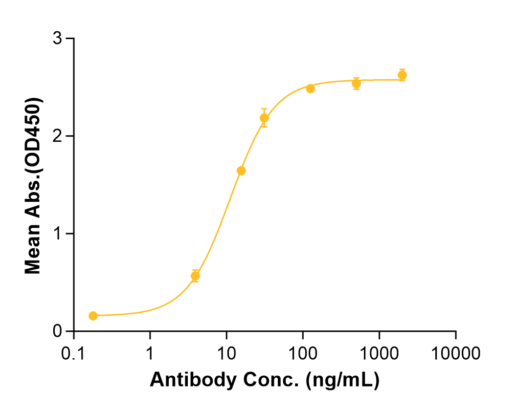 Ocaratuzumab (Biosimilar Reference Antibody) (MS4A1)