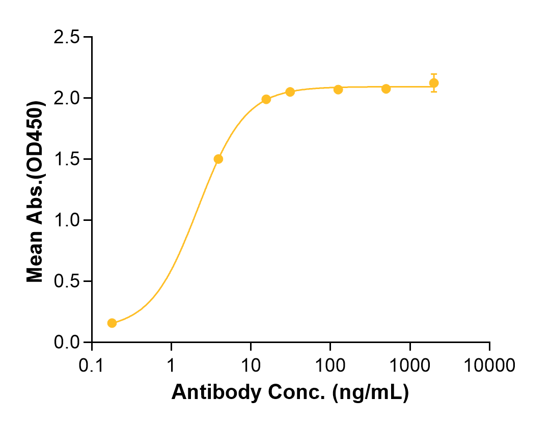 Olokizumab (Biosimilar Reference Antibody) (IL6)