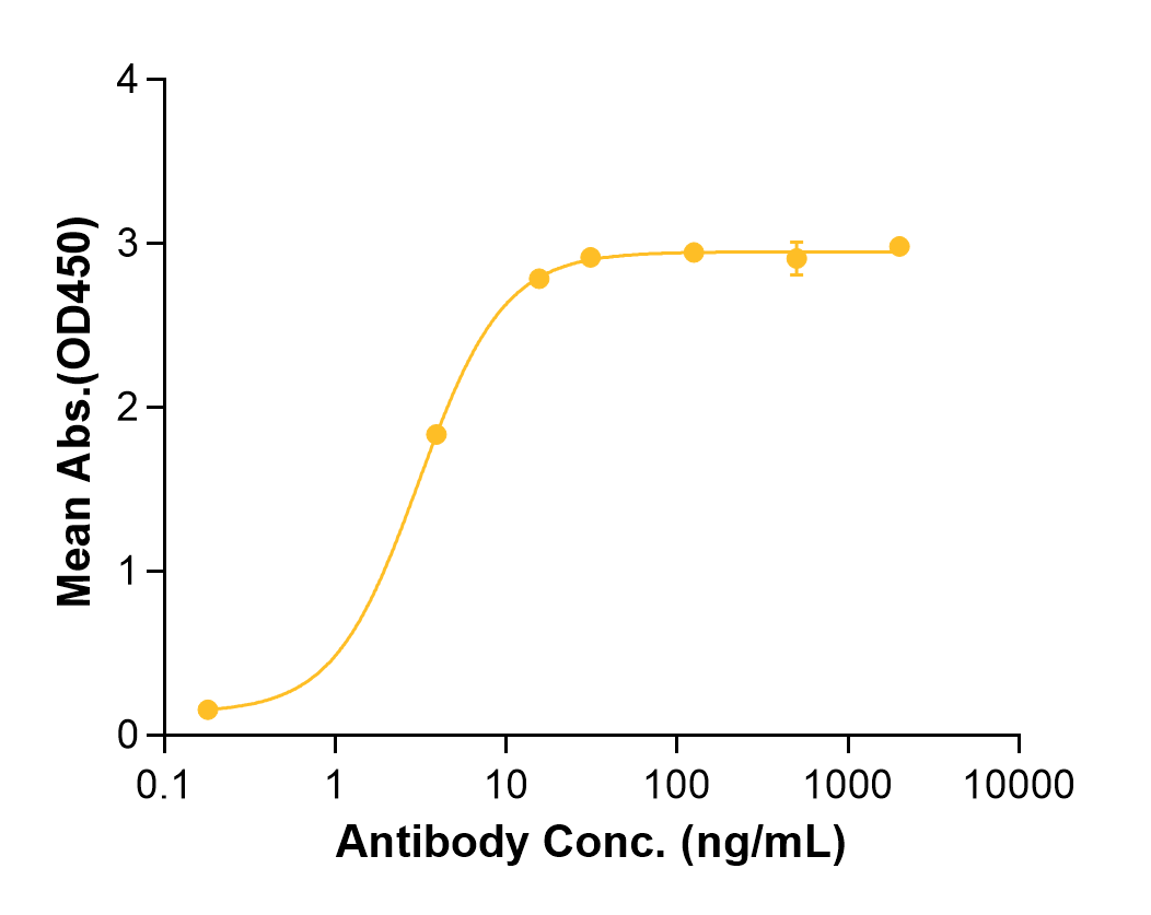 Omalizumab (Biosimilar Reference Antibody) (IGHE)