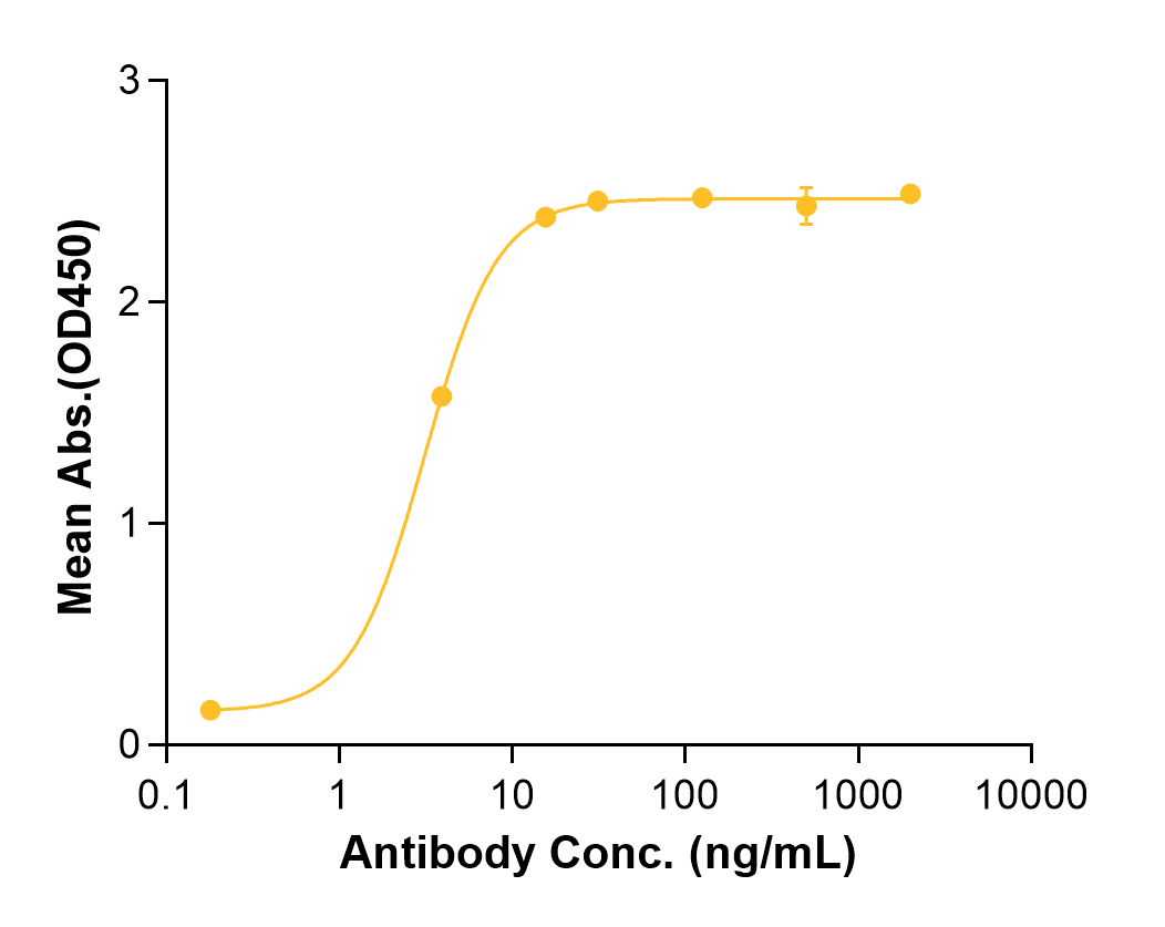 Onvatilimab (Biosimilar Reference Antibody) (VSIR)