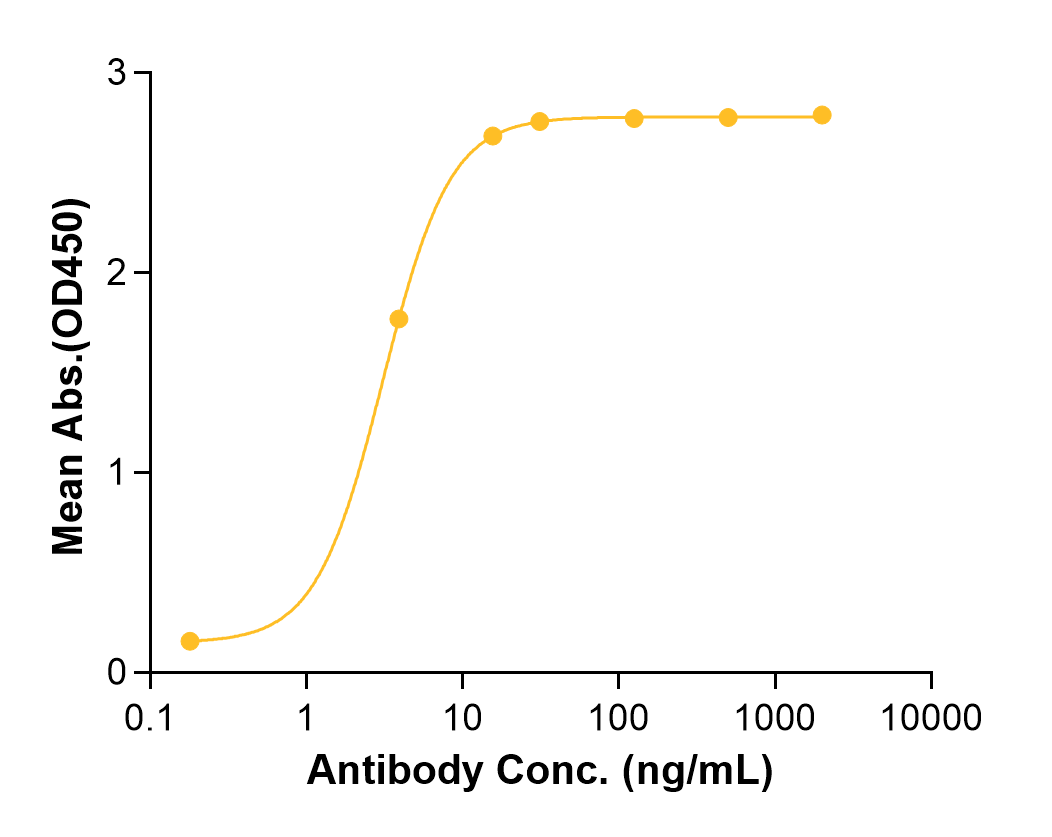 Ordesekimab (Biosimilar Reference Antibody) (IL15)