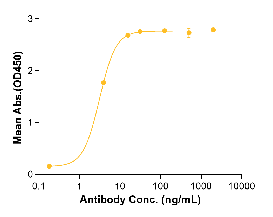 Otelixizumab (Biosimilar Reference Antibody) (CD3E)