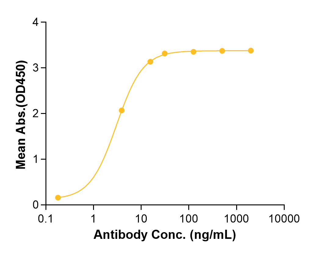 Oxelumab (Biosimilar Reference Antibody) (TNFSF4)