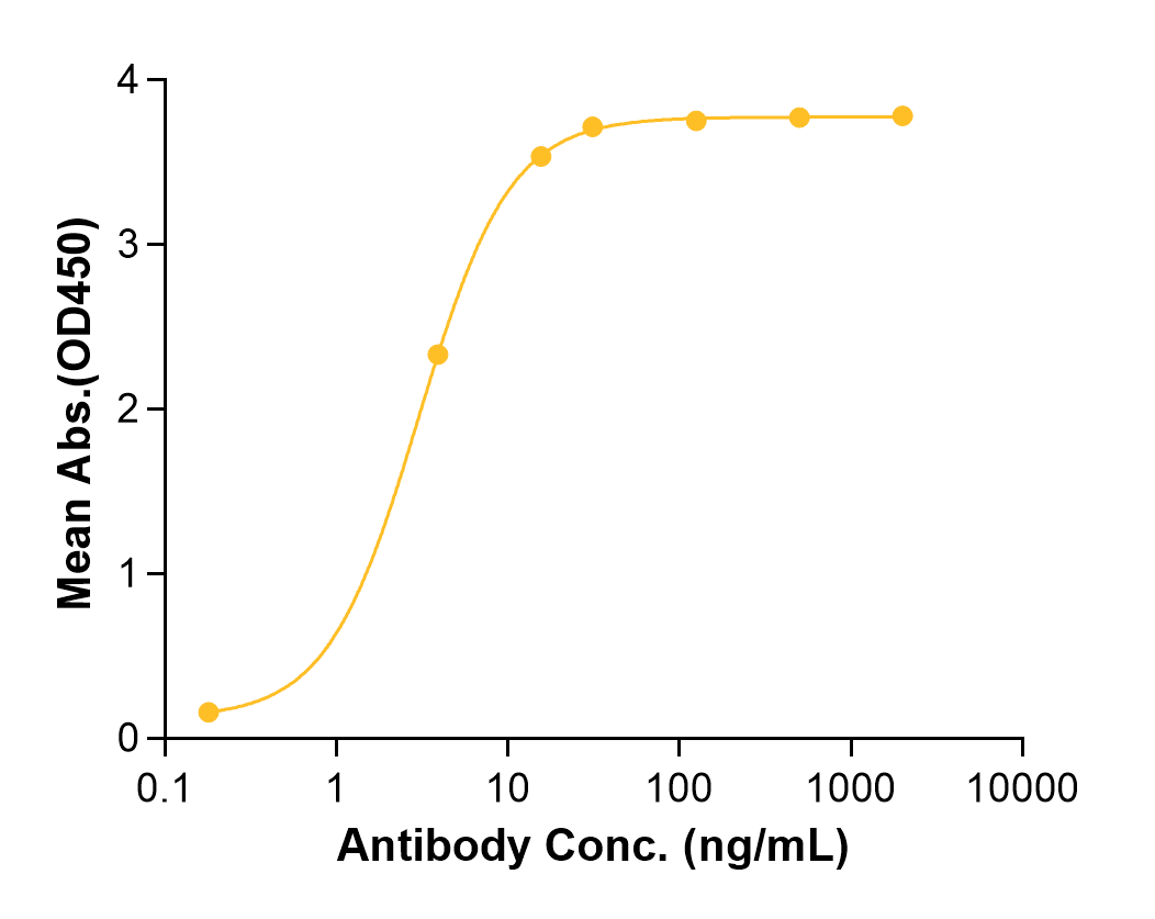 Parsatuzumab (Biosimilar Reference Antibody) (EGFL7)