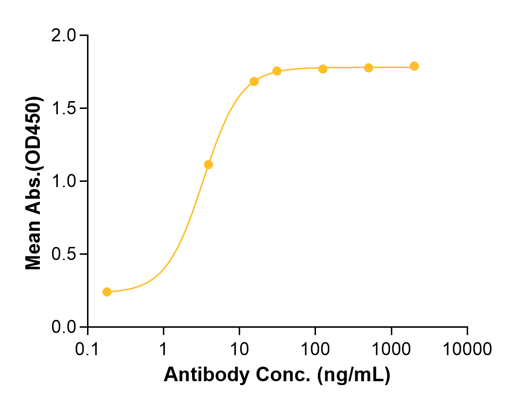 Pepinemab (Biosimilar Reference Antibody) (SEMA4D)