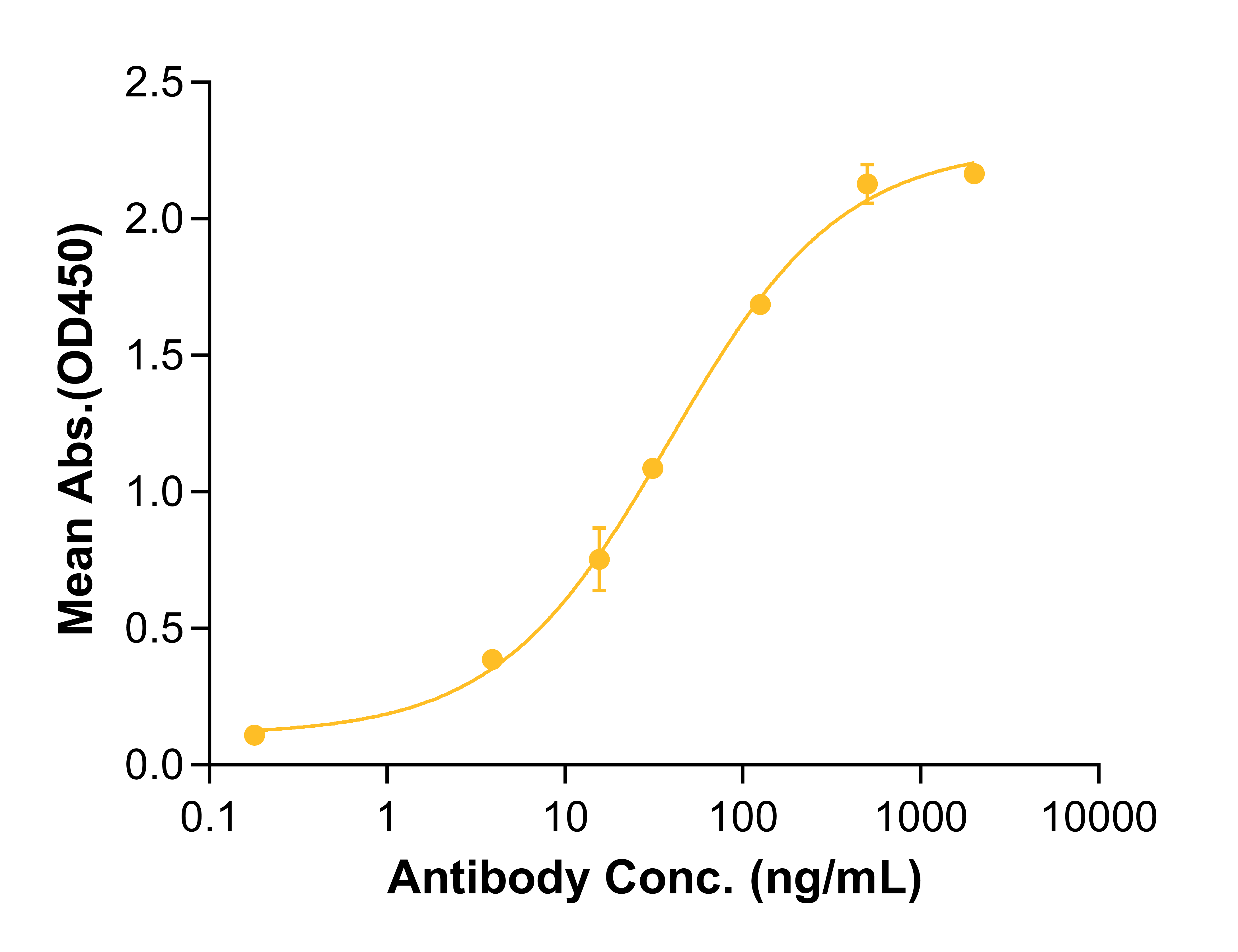 Polatuzumab (Biosimilar Reference Antibody) (AGM6)