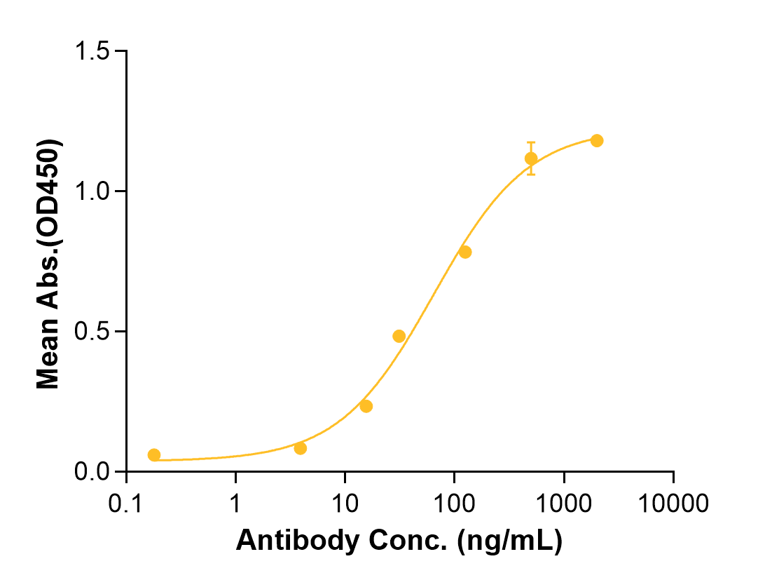 Polzastobart (Biosimilar Reference Antibody) (LILRB2)