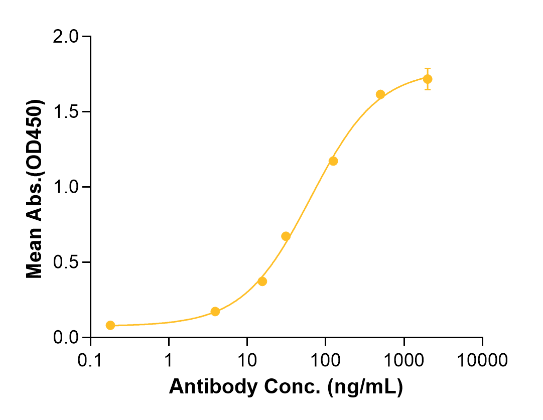 Prezalumab (Biosimilar Reference Antibody) (ICOSLG)