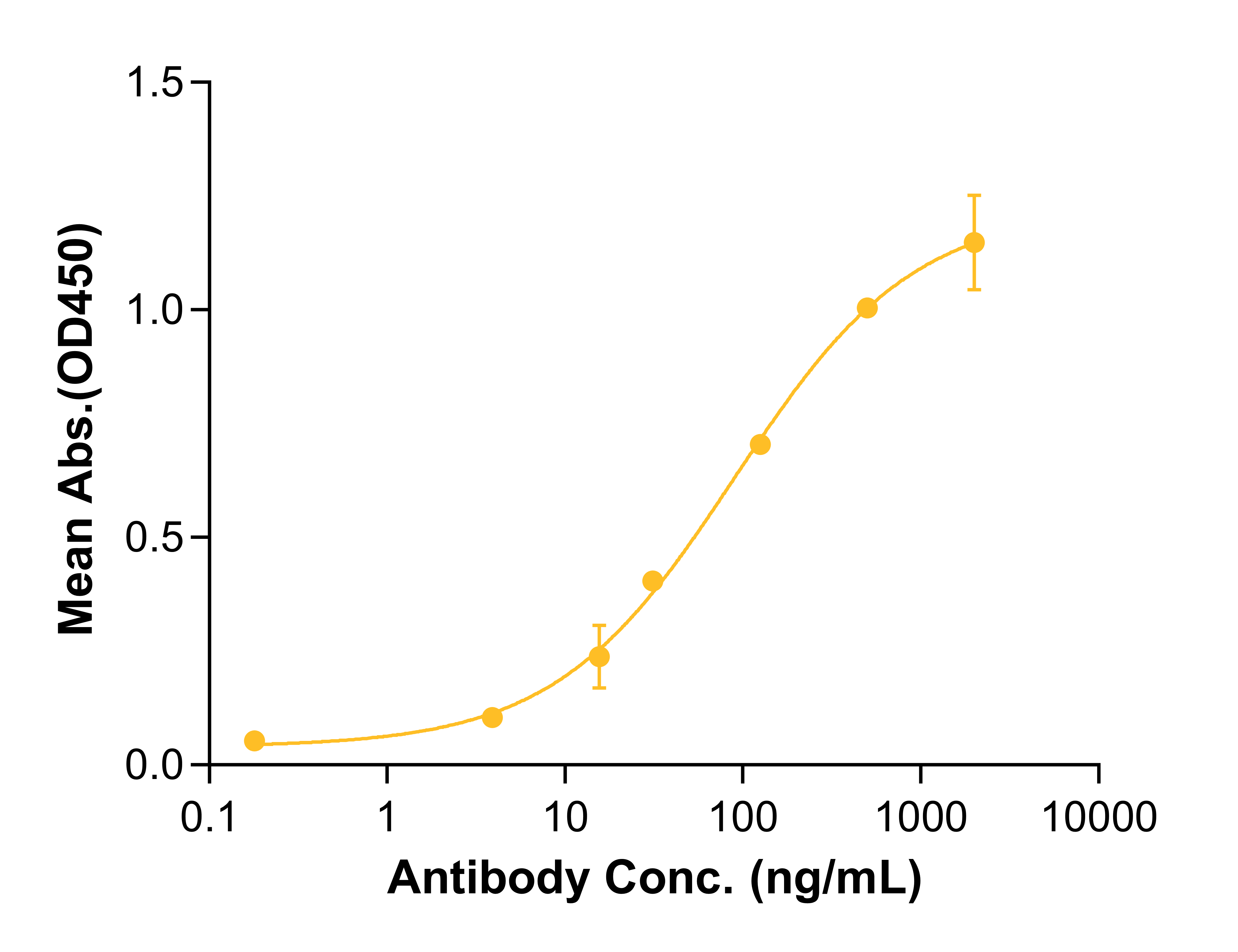 Pulocimab (Biosimilar Reference Antibody) (KDR)