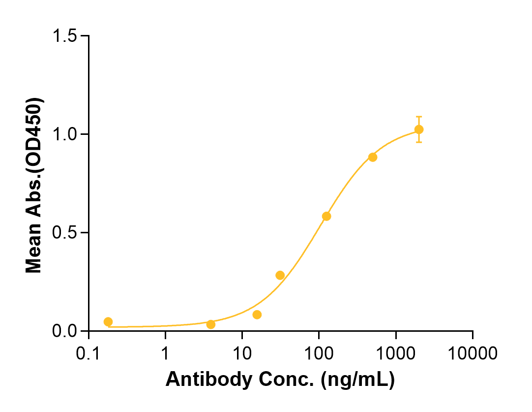 Ragifilimab (Biosimilar Reference Antibody) (TNFRSF18)