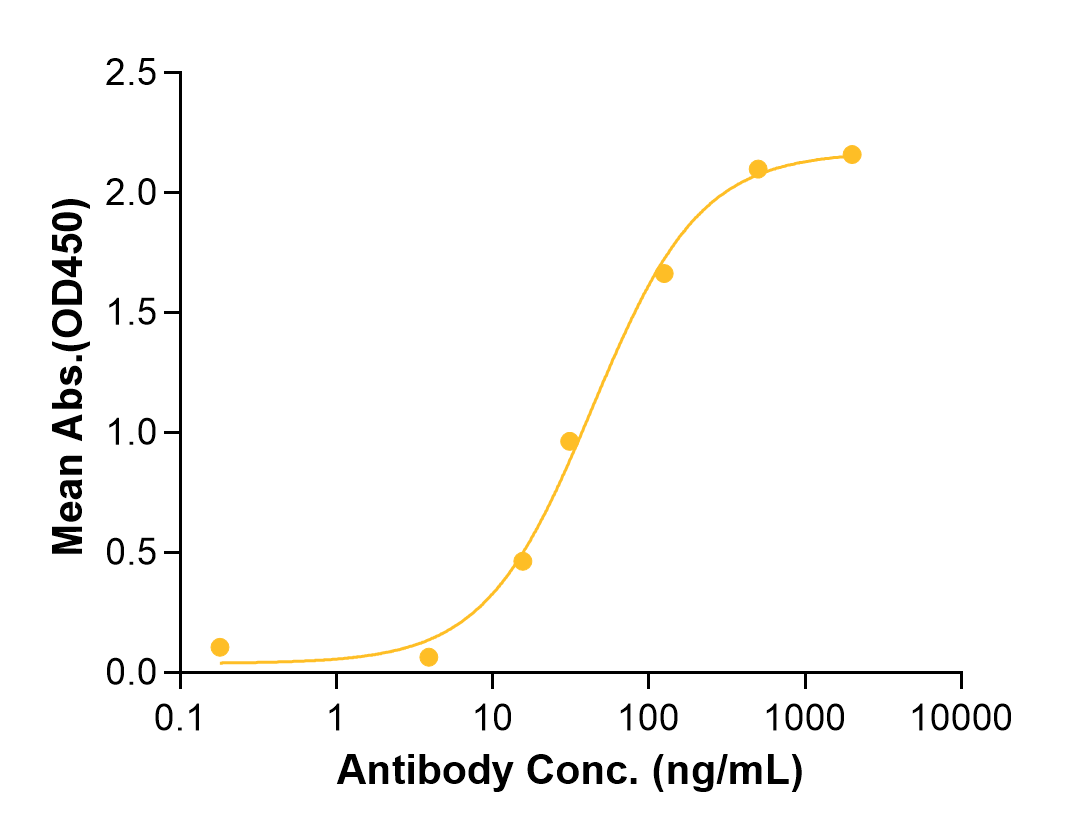 Raludotatug (Biosimilar Reference Antibody) (CDH6)