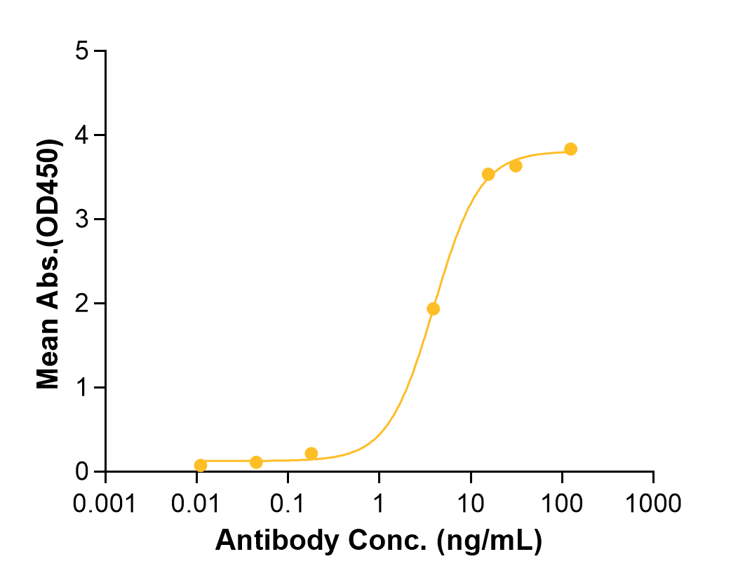 Rocatinlimab (Biosimilar Reference Antibody) (TNFRSF4)