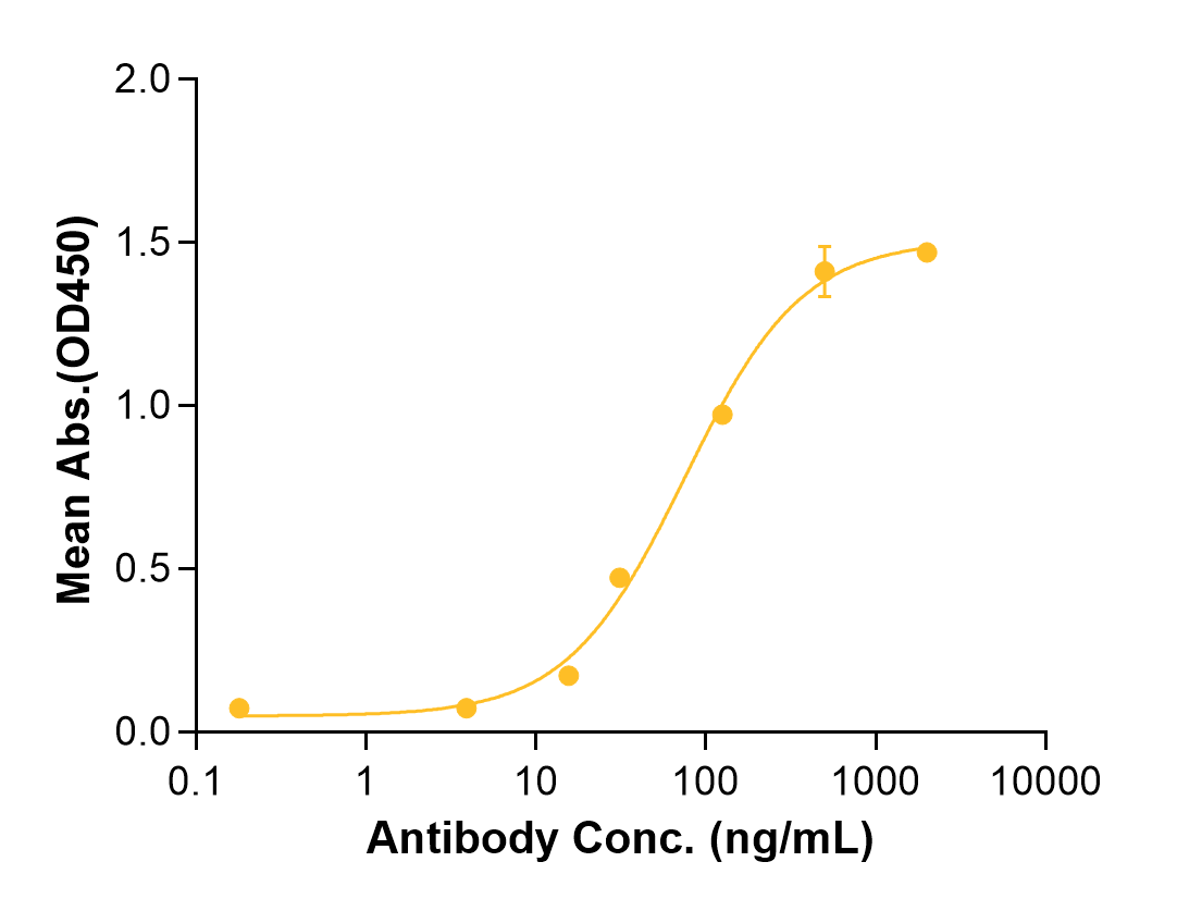 Rontalizumab (Biosimilar Reference Antibody) (IFNA1)