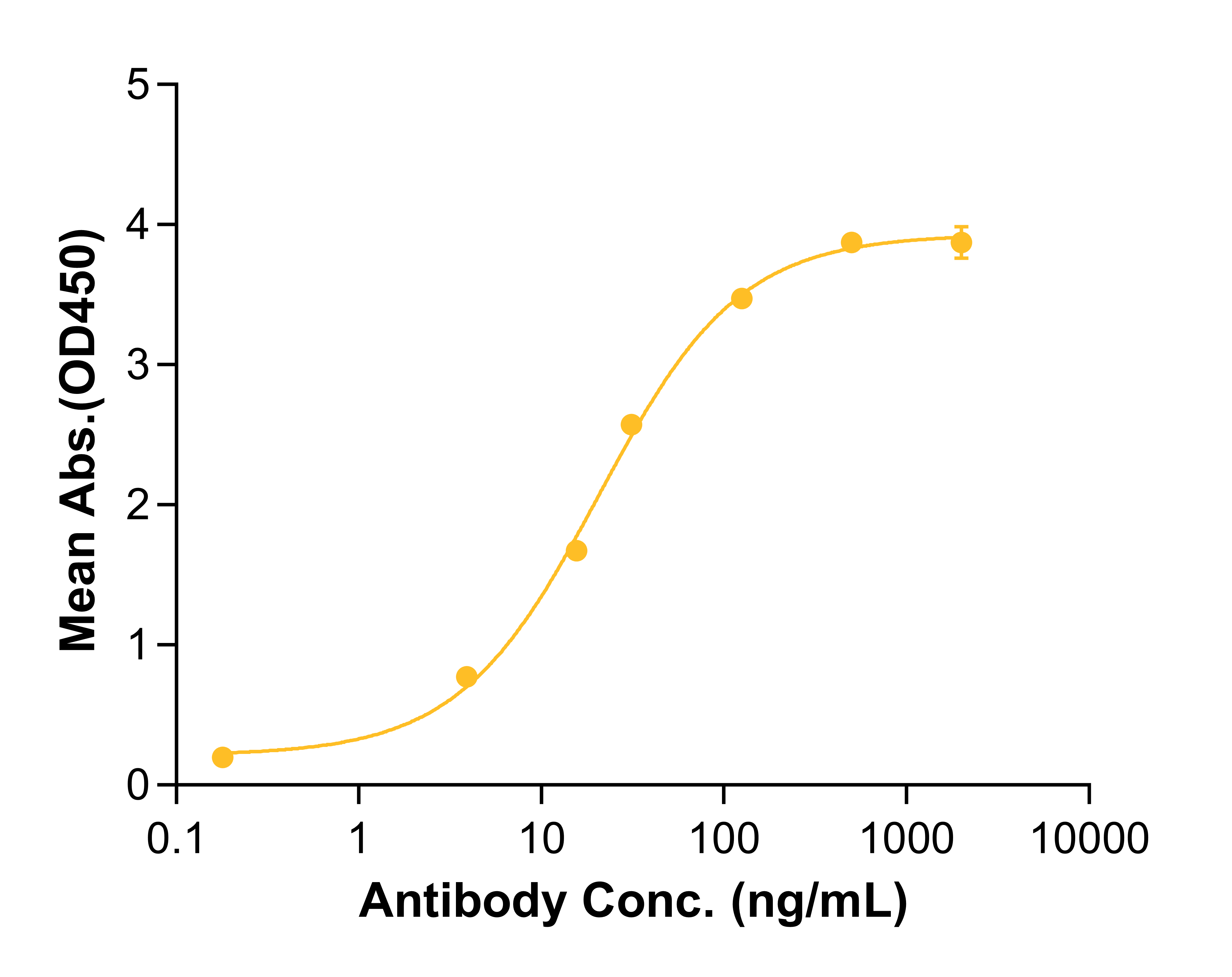 Ruplizumab (Biosimilar Reference Antibody) (CD40LG)